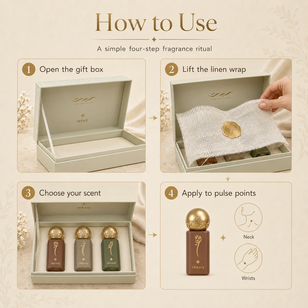 Middle East Retail Fragrance Set